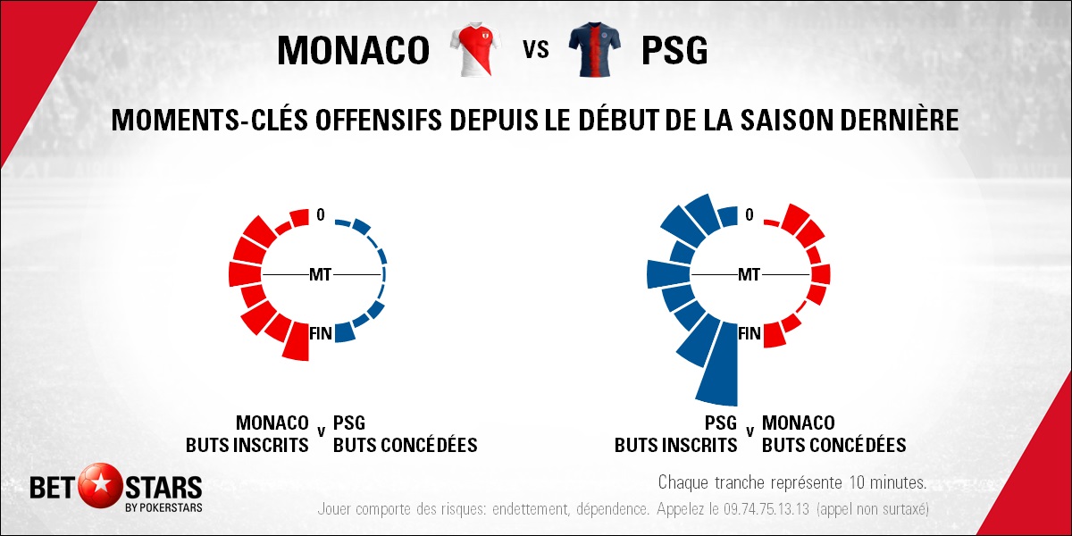 Monaco v PSG - TimingFR